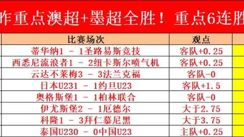 《熱門體育女神時尚榜》回望