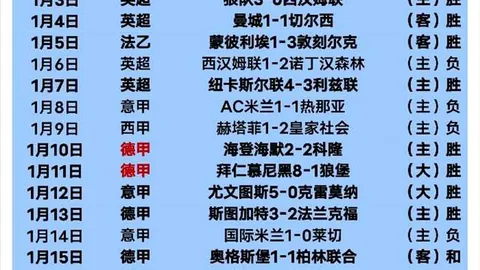 2025年歐洲U20錦標賽超級陣容：貝林厄姆帶領，佩德裏加維亦在列